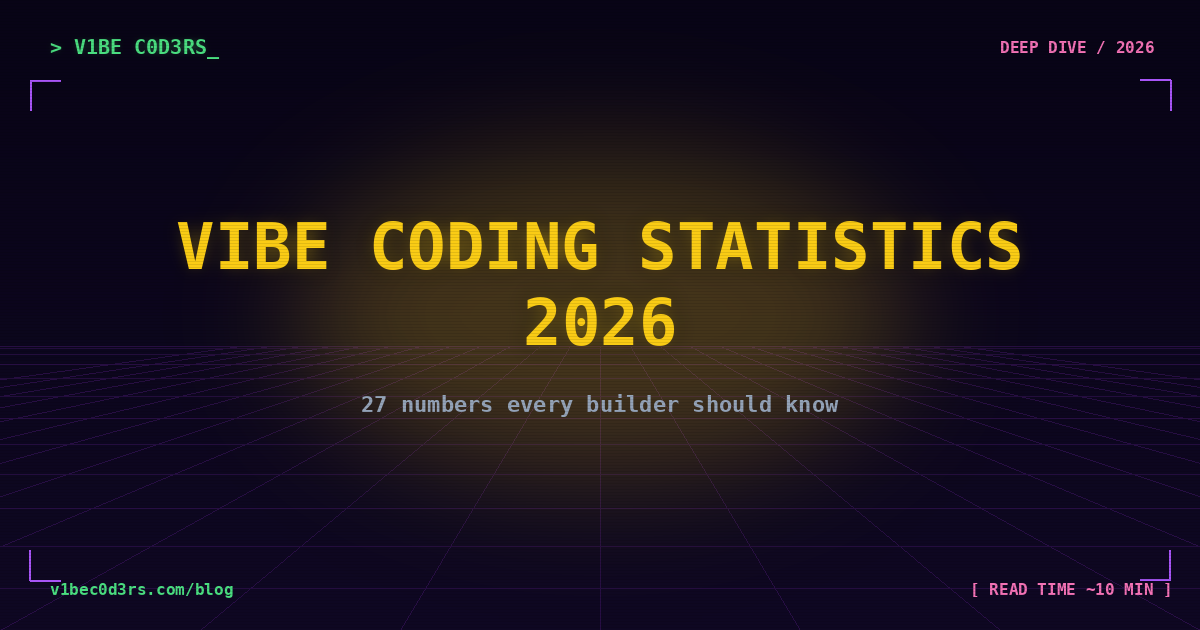 Vibe coding statistics 2026 retro deep-dive cover image