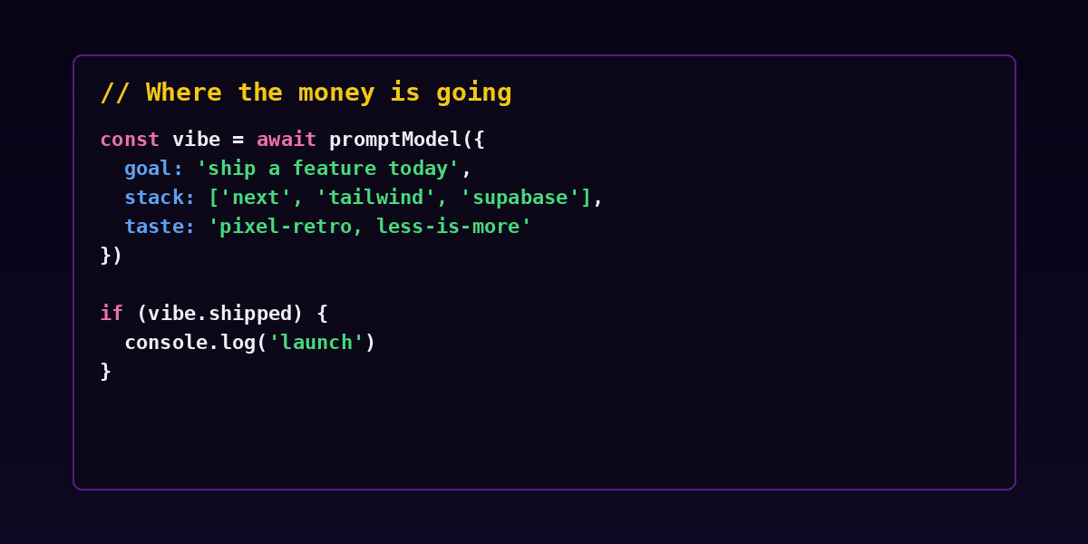 Where the money is going section image